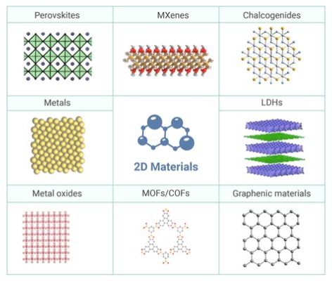  Junon: Una polvere magica per i processi di catalisi avanzata e la sintesi di materiali innovativi!