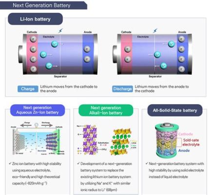  Rhenium Disulfide: Un Materiale Miracoloso per le Batterie di Nuova Generazione?