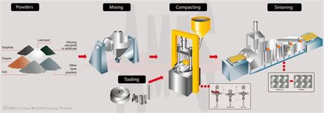 Xonotlite Processi di Sinterizzazione e Applicazioni Industriali Innovadoras!