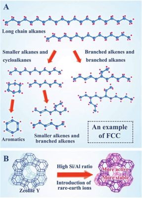 Zeolites nell'industria petrolifera: catalizzatori straordinari per processi di cracking!